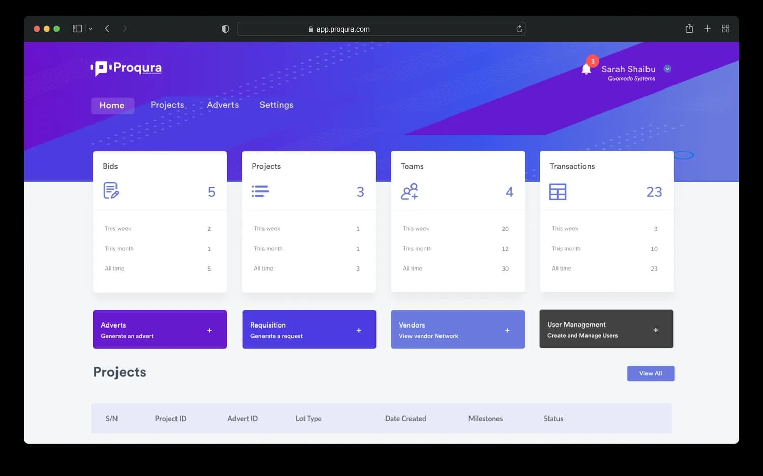 Proqura dashboard